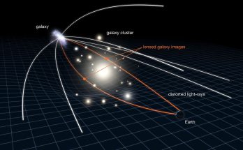 ames Webb Space Telescope spots 1st 'Einstein zig-zag' — here's why scientists are thrilled.