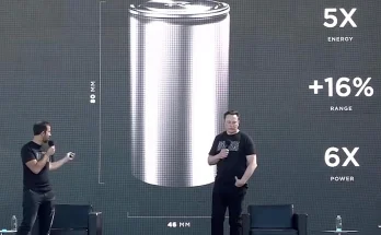 2000 Miles Range! Elon Musk Announces NEW Tesla Battery with the Highest Energy Density! – hmai