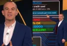 Martin Lewis explains why credit scores 'aren't real' and how to actually be accepted for loans Martin debunked the concept of a credit score and what actually contributes to a lender approving a lo